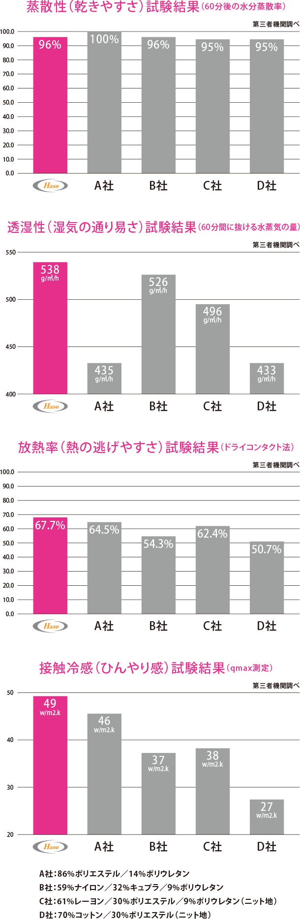 驚異の機能性